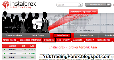 cara trading forex di instaforex